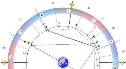 астролог важен съвет юни подписвайте документи поемайте никакви ангажименти