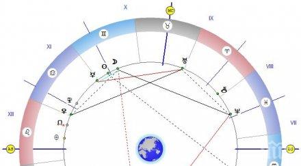 звездите говорят сънищата пророчески стигнете истинския учител