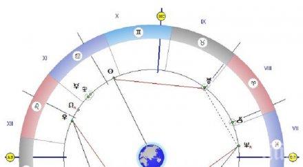 важно астролог нищо планирайте авантюристите имат късмет