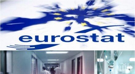 ужасяваща статистика евростат смъртните случаи нас можело бъдат предотвратени