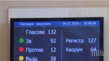 Парламентът прие на първо четене Закона за задължителното депозиране на печатни и други издания