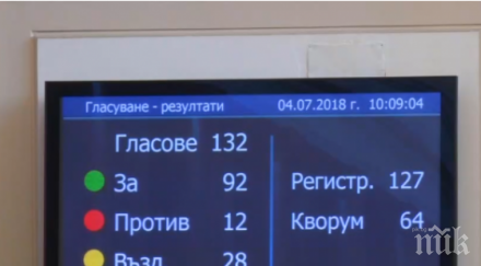 парламентът прие първо четене закона задължителното депозиране печатни издания