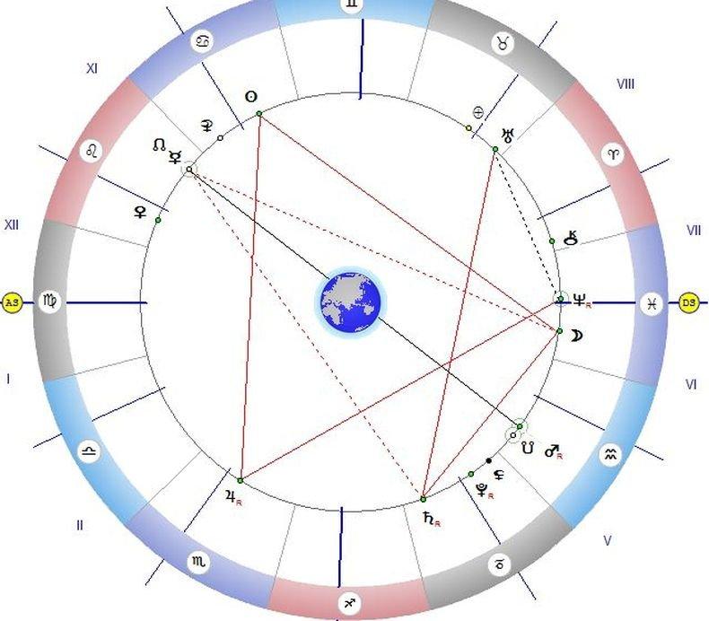 ЗВЕЗДИТЕ ГОВОРЯТ: Денят е съдбовен - отдайте почит на жените и майките