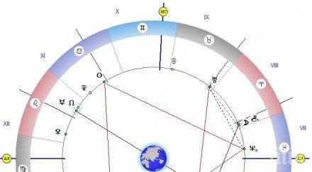 астролог важен съвет оглеждайте продължително огледалото