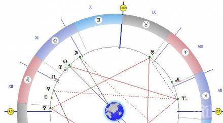 опасен четвъртък юли денят разгул тъмните сили посветете пост молитва