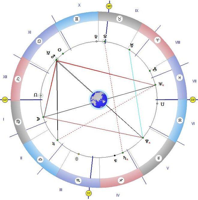 НА ПЕТЪК 13-и: Сънищата са пророчески, може да стигнете до истинския си Учител!