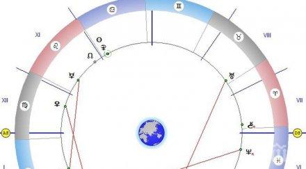 звездите говорят искате богатство направите
