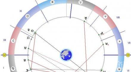 астролог отваря вратата знания сила сме подложени изпитания