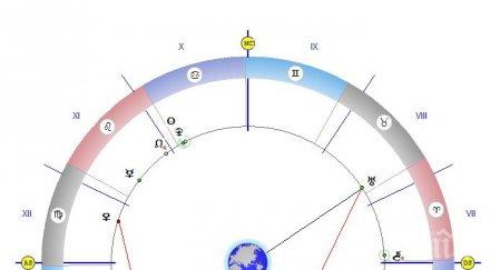 звездите говорят никакво пране гладене учете чужди езици искате успеете