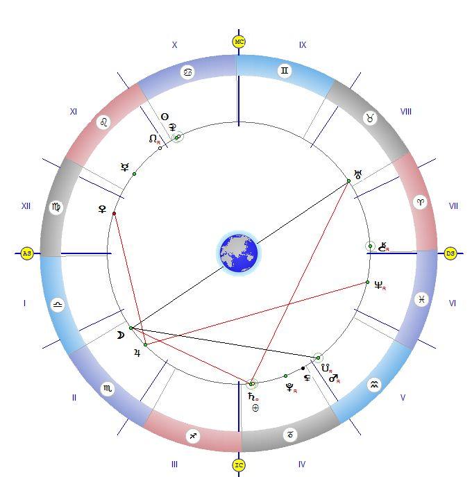 ЗВЕЗДИТЕ ГОВОРЯТ! Никакво пране и гладене - учете чужди езици, ако искате да успеете