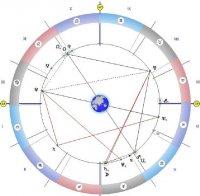 ВАЖЕН ДЕН! Астролог за 25 юли: Може да планирате бъдещето!