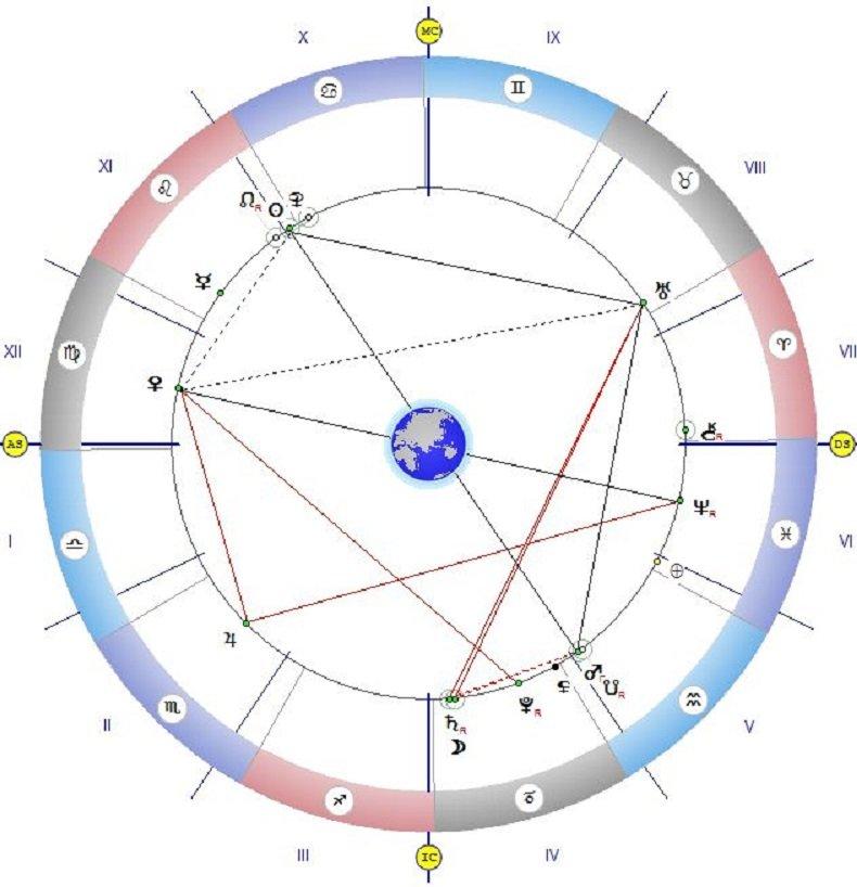 ВАЖЕН ДЕН! Астролог за 25 юли: Може да планирате бъдещето!