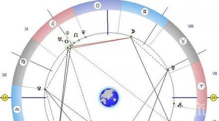 звездите говорят мъжете поглеждат чуждо лошо пише