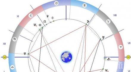звездите говорят избягвайте шумни компании