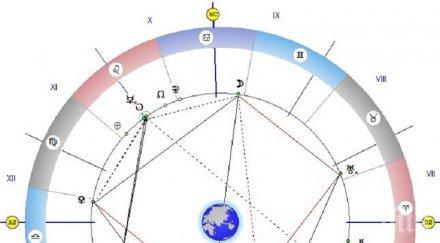 астролог важно предупреждение появят хора свързани вас кармично