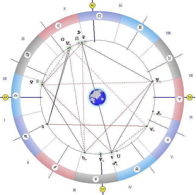 ЗНАКОВ ДЕН! Маските падат, време е за покаяние и любов