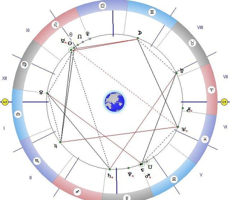 ЗВЕЗДИТЕ ГОВОРЯТ! Мъжете да не поглеждат чуждо, лошо им се пише