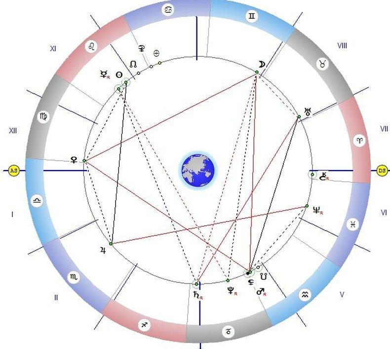 ЗВЕЗДИТЕ ГОВОРЯТ: Избягвайте шумни компании