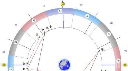 внимавайте излизат нечисти духове злите сили опитат изкушат