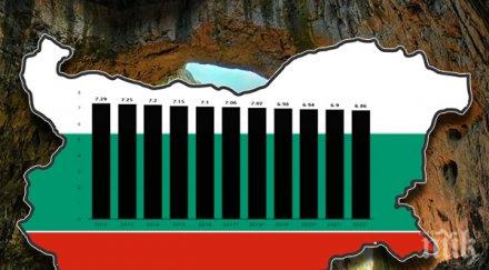шокиращи данни българия губи един областен град годишно