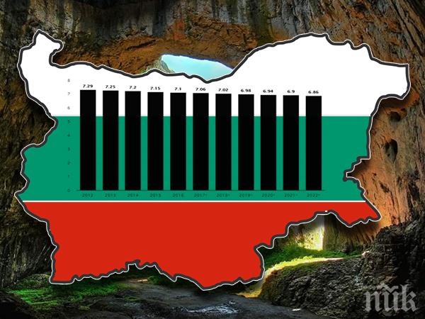 ШОКИРАЩИ ДАННИ! България губи по един областен град годишно
