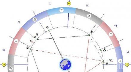 астролог денят живата вода мъжете молят здраве