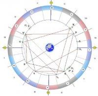 Астролог: Отварят се вратите на бъдещето