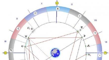 астролог отварят вратите бъдещето