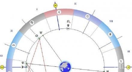 невероятно астролог отваря небесната врата