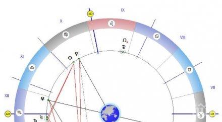 астролог душата бори злото поддавайте изкушения