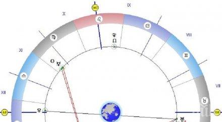 астролог думите имат магическа сила