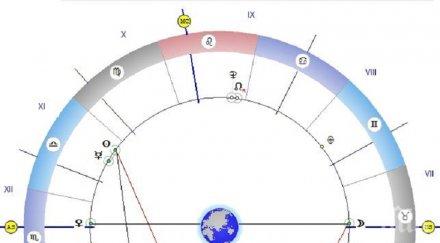 астролог съветва вслушайте интуицията господстват скритите сили
