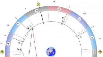 астролог важен съвет изчистете дома блясък