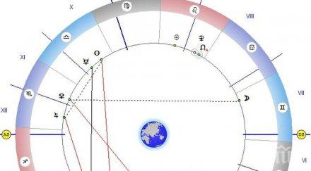 астролог случат неща променят живота