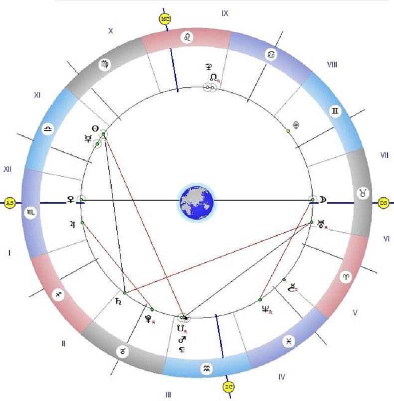 Астролог съветва: Вслушайте се в интуицията си, господстват скритите сили