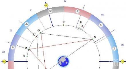 астролог важно предупреждение говорете нарушавайте клетвите
