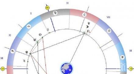 хубав ден астролог съветва живейте всички съгласие деянията съгласувайте своята съвест