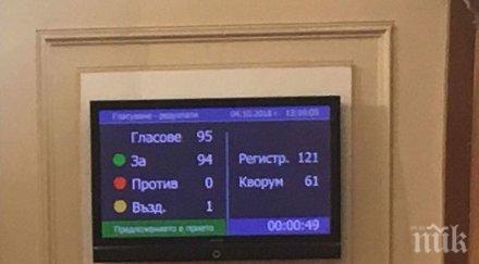 герб подкрепи футболните клубове отдаването спортни обекти години окончателно