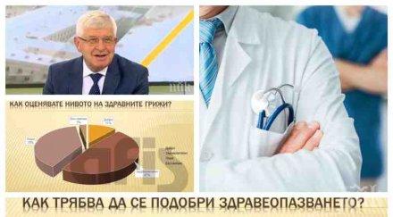 горещо проучване афис всеки трети иска плаща лева здраве герб против идеите кирил ананиев здравна реформа