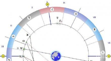 поглед бъдещето астролог сънищата пророчески