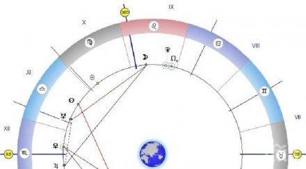астролог съветва подписвайте документи поемайте никакви ангажименти