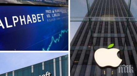 класация форбс подреди добрите работодатели света