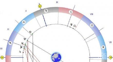 чудесен ден астролог любовни съвети приемайте отдавайте обич