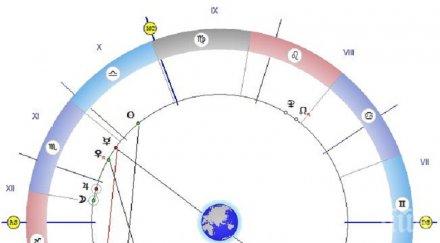 астролог мъжете направят подарък жените