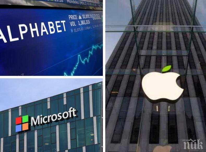 Класация! „Форбс“ подреди най-добрите работодатели в света