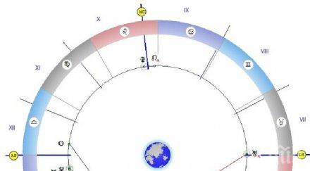 астролог важен съвет дръжте емоциите контрол