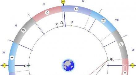 звездите говорят посветете деня работа направете планове следващия месец