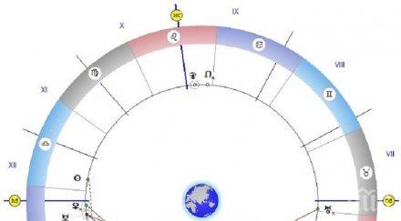 астролог отнасяте хумор всичко тревожи