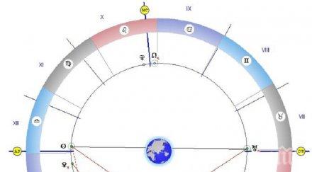 астролог думите имат магическа сила мощта достига своя пик