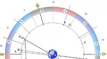 астролог важен съвет изричайте молитвите шепнешком